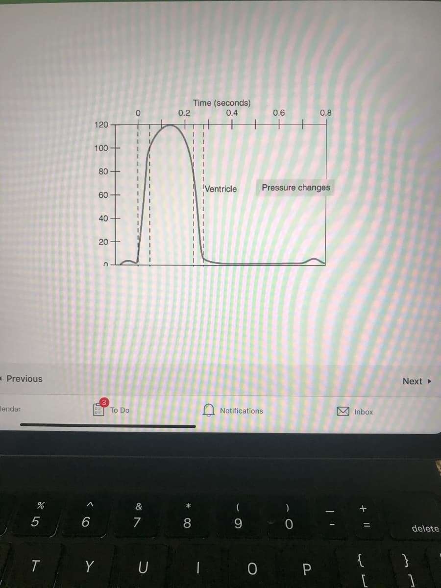 Time (seconds)
0.2
0.4
0.6
0.8
120
100+
80 +
'Ventricle
Pressure changes
60 +
40
20
- Previous
Next
lendar
To Do
Notifications
M Inbox
&
7
8
9.
delete
T Y U
{
