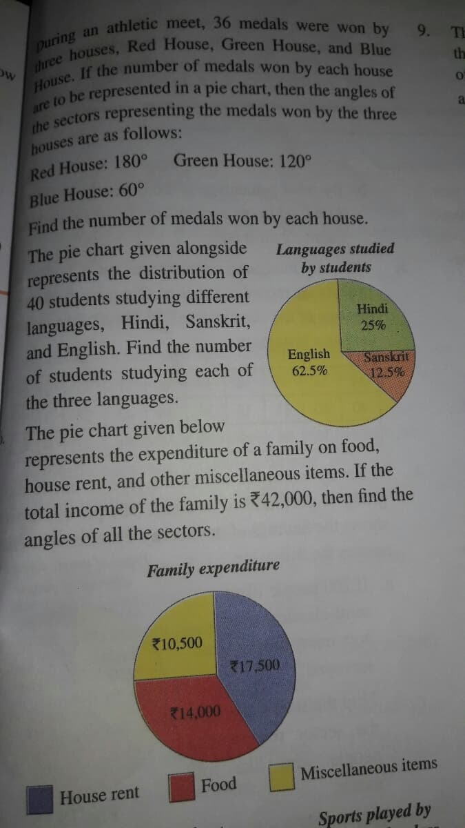 the sectors representing the medals won by the three
9.
TH
OW
th
a
a
houses are as follows:
Green House: 120°
Red House: 180°
Blue House: 60°
Eind the number of medals won by each house.
The pie chart given alongside
represents the distribution of
40 students studying different
languages, Hindi, Sanskrit,
and English. Find the number
of students studying each of
the three languages.
Languages studied
by students
Hindi
25%
English
62.5%
Sanskrit
12.5%
The pie chart given below
represents the expenditure of a family on food,
house rent, and other miscellaneous items. If the
total income of the family is 42,000, then find the
angles of all the sectors.
Family expenditure
10,500
R17,500
R14,000
Miscellaneous items
House rent
Food
Sports played by
