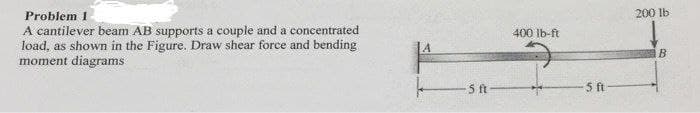 200 lb
Problem 1
A cantilever beam AB supports a couple and a concentrated
load, as shown in the Figure. Draw shear force and bending
moment diagrams
400 lb-ft
5ft
5 ft
