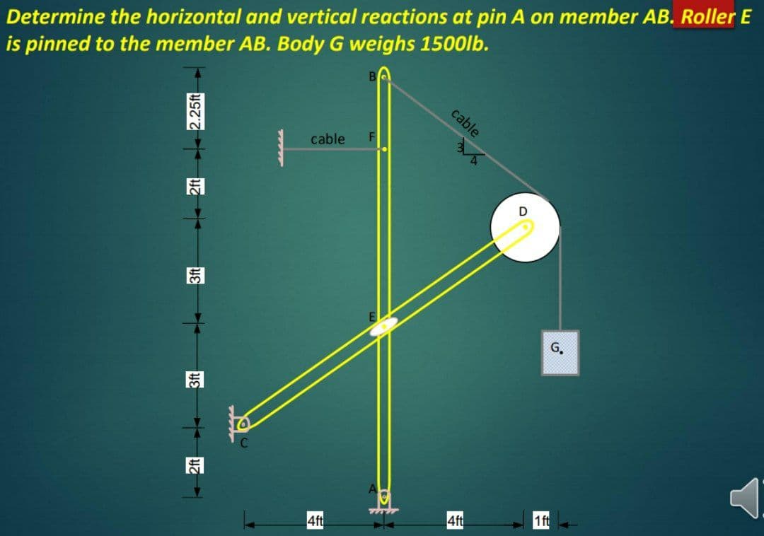 Determine the horizontal and vertical reactions at pin A on member AB. Roller E
is pinned to the member AB. Body G weighs 1500lb.
cable
cable
G.
1 ft
4ft
4ft
目
