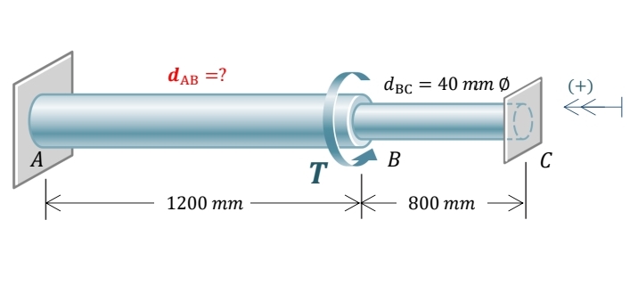 A
k
dAB =?
1200 mm
T
dBC = 40 mm Ø
B
- 800 mm
C
(+)
«