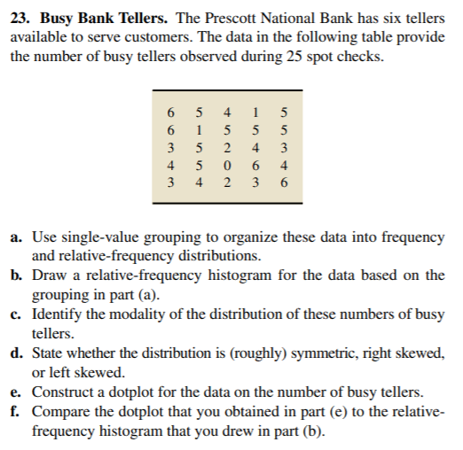 23. Busy Bank Tellers. The Prescott National Bank has six tellers
available to serve customers. The data in the following table provide
the number of busy tellers observed during 25 spot checks.
6
5
15
6
3
5
4
4 5
6
3 4 2 3
6
a. Use single-value grouping to organize these data into frequency
and relative-frequency distributions.
b. Draw a relative-frequency histogram for the data based on the
grouping in part (a).
c. Identify the modality of the distribution of these numbers of busy
tellers.
d. State whether the distribution is (roughly) symmetric, right skewed,
or left skewed.
e. Construct a dotplot for the data on the number of busy tellers.
f. Compare the dotplot that you obtained in part (e) to the relative-
frequency histogram that you drew in part (b).
63
15
452ON
0
154
100346
5