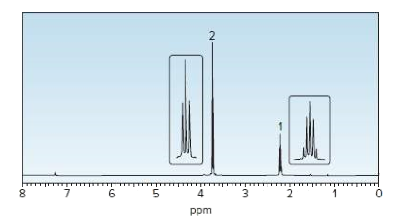 2
ppm
