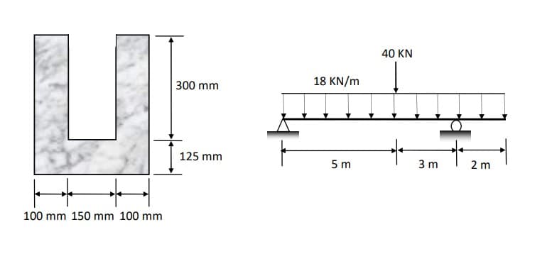 +
100 mm 150 mm 100 mm
300 mm
125 mm
18 KN/m
5 m
40 KN
3 m
2 m