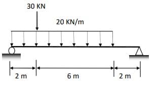 30 KN
Į
+
2 m
20 KN/m
6 m
2 m