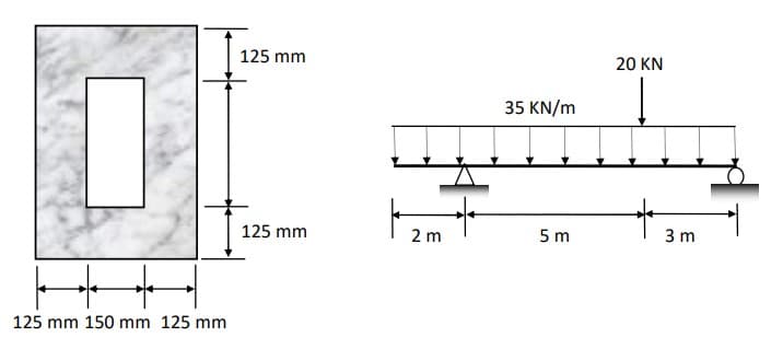 +
125 mm 150 mm 125 mm
125 mm
125 mm
2 m
35 KN/m
5 m
20 KN
3 m