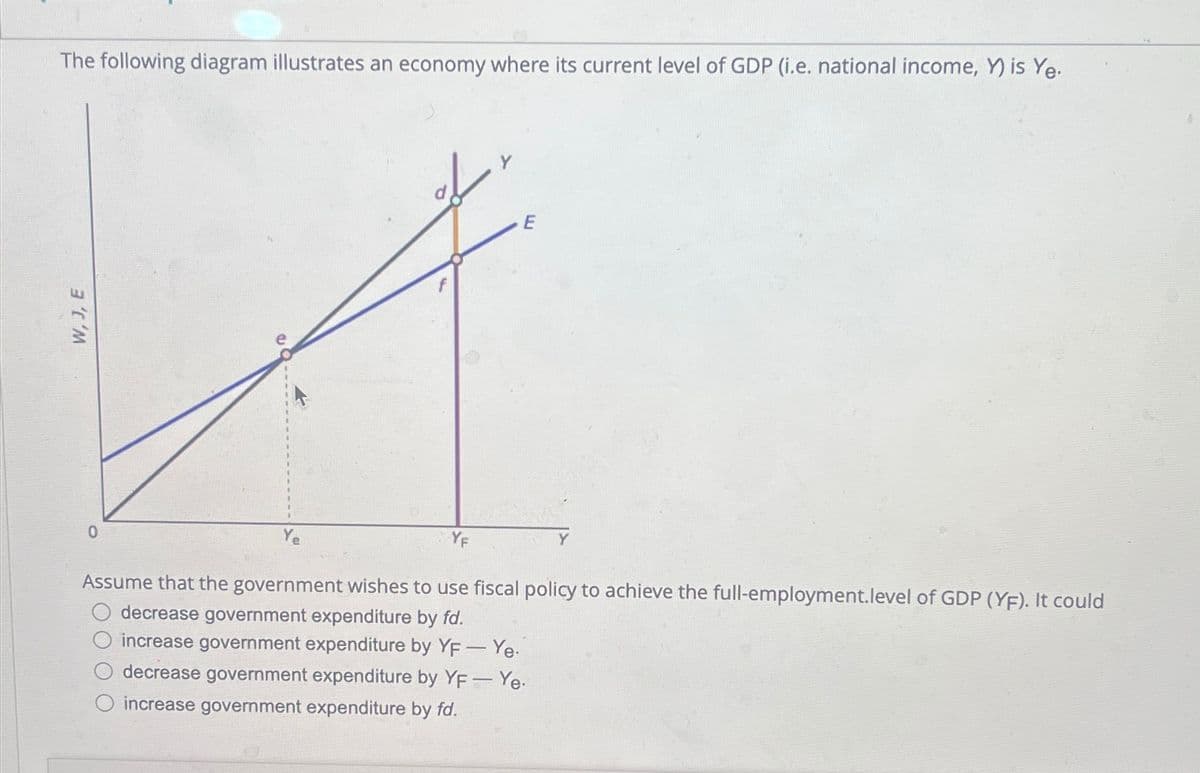 W, J, E
The following diagram illustrates an economy where its current level of GDP (i.e. national income, Y) is Ye.
E
0
YF
Assume that the government wishes to use fiscal policy to achieve the full-employment.level of GDP (YF). It could
decrease government expenditure by fd.
increase government expenditure by YF - Ye.
decrease government expenditure by YF - Ye.
increase government expenditure by fd.