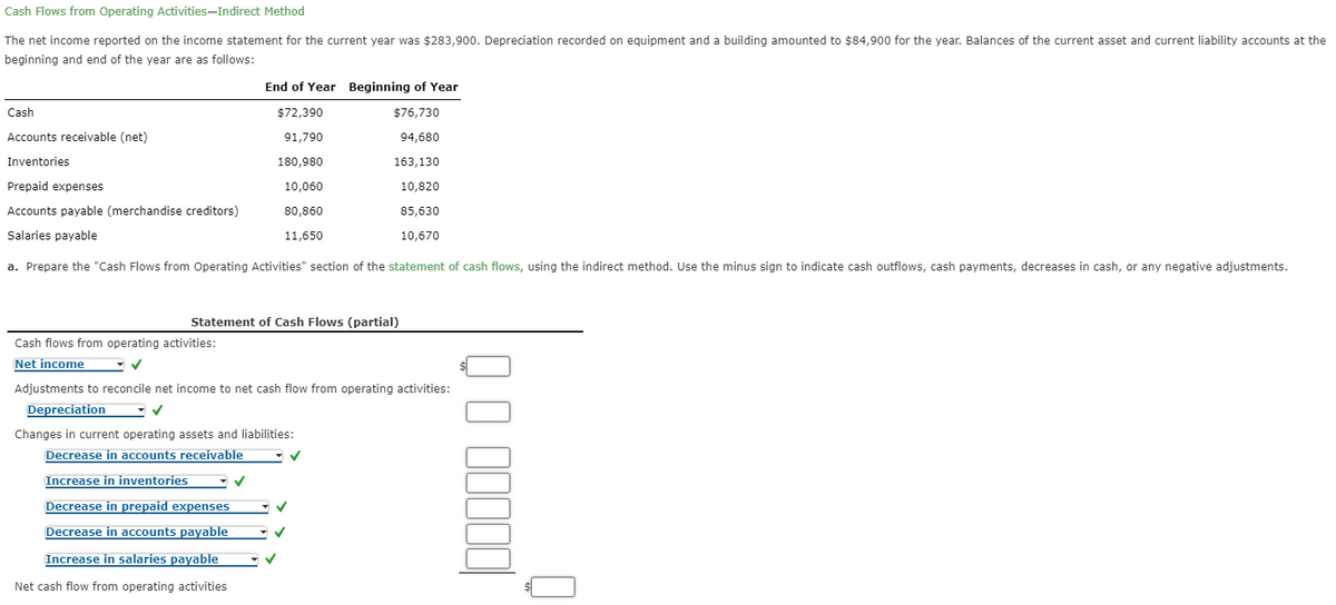 Cash Flows from Operating Activities-Indirect Method
The net income reported on the income statement for the current year was $283,900. Depreciation recorded on equipment and a building amounted to $84,900 for the year. Balances of the current asset and current liability accounts at the
beginning and end of the year are as follows:
End of Year Beginning of Year
Cash
$72,390
$76,730
Accounts receivable (net)
91,790
94,680
Inventories
180,980
163,130
Prepaid expenses
10,060
10,820
Accounts payable (merchandise creditors)
80,860
85,630
Salaries payable
11,650
10,670
a. Prepare the "Cash Flows from Operating Activities" section of the statement of cash flows, using the indirect method. Use the minus sign to indicate cash outflows, cash payments, decreases in cash, or any negative adjustments.
Statement of Cash Flows (partial)
Cash flows from operating activities:
Net income
Adjustments to reconcile net income to net cash flow from operating activities:
Depreciation
Changes in current operating assets and liabilities:
Decrease in accounts receivable
Increase in inventories
Decrease in prepaid expenses
Decrease in accounts payable
Increase in salaries payable
Net cash flow from operating activities
