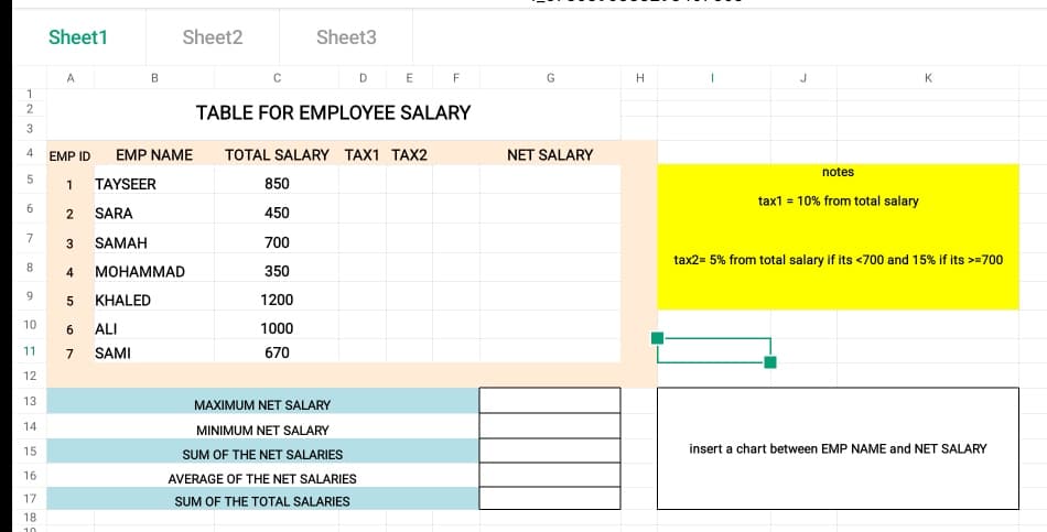 Sheet1
Sheet2
Sheet3
A
В
C
D
F
K
TABLE FOR EMPLOYEE SALARY
4
EMP ID
EMP NAME
TOTAL SALARY TAX1 TAX2
NET SALARY
notes
1
TAYSEER
850
tax1 = 10% from total salary
6.
2
SARA
450
7
3
SAMAH
700
tax2= 5% from total salary if its <700 and 15% if its >=700
8.
4
МОНАММAD
350
9.
5
KHALED
1200
10
6
ALI
1000
11
SAMI
670
12
13
MAXIMUM NET SALARY
14
MINIMUM NET SALARY
15
insert a chart between EMP NAME and NET SALARY
SUM OF THE NET SALARIES
16
AVERAGE OF THE NET SALARIES
17
SUM OF THE TOTAL SALARIES
18
10
2 3
