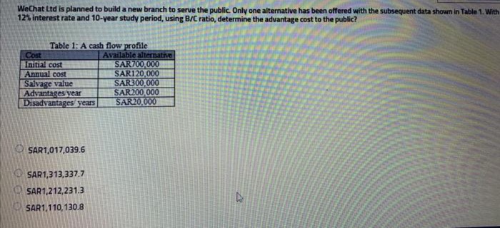 WeChat Ltd is planned to build a new branch to serve the public. Only one alternative has been offered with the subsequent data shown in Table 1. With
12% interest rate and 10-year study period, using B/C ratio, determine the advantage cost to the public?
Table 1: A cash flow profile
Cost
Initial cost
Annual cost
Salvage value
Advantages year
Disadvantages/ years
Available alternative
SAR700,000
SAR120,000
SAR300,000
SAR200,000
SAR20,000
SAR1,017,039.6
O SAR1,313,337,7
O SAR1,212,231.3
O SAR1,110,130.8
O O 0 O
