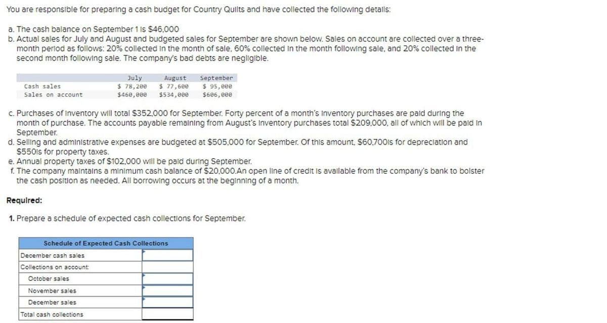 You are responsible for preparing a cash budget for Country Quilts and have collected the following details:
a. The cash balance on September 1 is $46,000
b. Actual sales for July and August and budgeted sales for September are shown below. Sales on account are collected over a three-
month period as follows: 20% collected in the month of sale, 60% collected in the month following sale, and 20% collected in the
second month following sale. The company's bad debts are negligible.
Cash sales
Sales on account
July
$ 78,200
$460,000
August
$ 77,600
$534,000
September
$ 95,000
$606,000
c. Purchases of inventory will total $352,000 for September. Forty percent of a month's inventory purchases are paid during the
month of purchase. The accounts payable remaining from August's Inventory purchases total $209,000, all of which will be paid In
September.
d. Selling and administrative expenses are budgeted at $505,000 for September. Of this amount, $60,7001s for depreciation and
$5501s for property taxes.
e. Annual property taxes of $102,000 will be paid during September.
f. The company maintains a minimum cash balance of $20,000.An open line of credit is available from the company's bank to bolster
the cash position as needed. All borrowing occurs at the beginning of a month.
Required:
1. Prepare a schedule of expected cash collections for September.
Schedule of Expected Cash Collections
December cash sales
Collections on account
October sales
November sales
December sales
Total cash collections