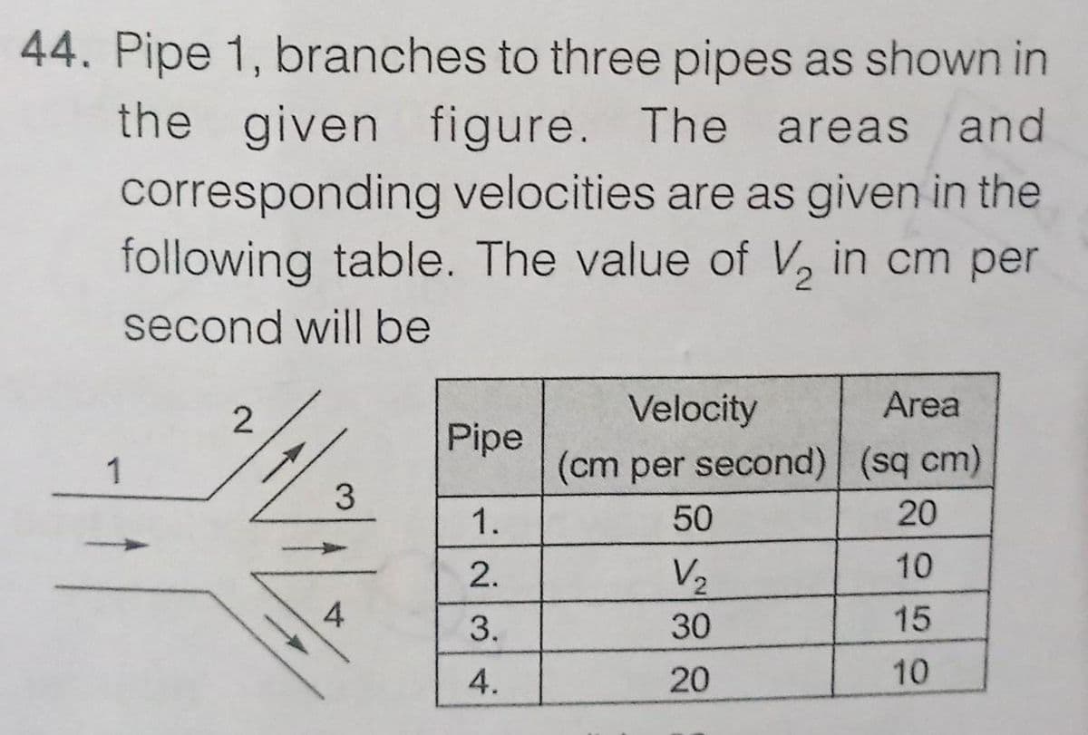 44. Pipe 1, branches to three pipes as shown in
the given figure. The areas and
corresponding velocities are as given in the
following table. The value of V, in cm per
second will be
Velocity
Area
Pipe
1
(cm per second) (sq cm)
3
1.
50
20
2.
V2
10
4
3.
30
15
4.
20
10
