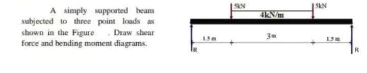 |SKN
SkN
A simply supported beam
subjected to three point loads as
shown in the Figure . Draw shear
force and bending moment diagrams.
4kV/m
3
R.
