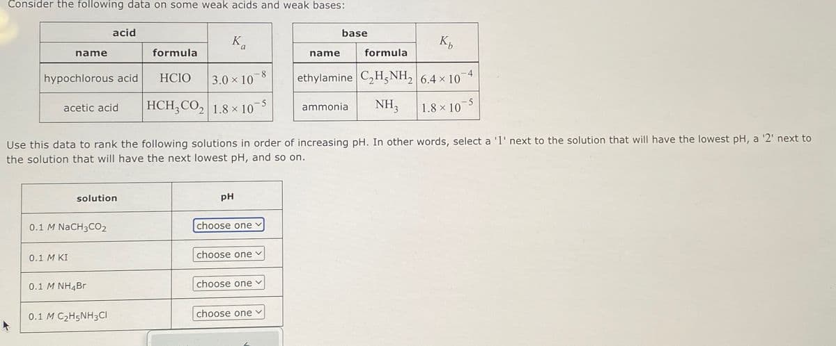 Consider the following data on some weak acids and weak bases:
base
acid
Ka
K
name
formula
name
formula
hypochlorous acid
HCIO
8
3.0 × 10
ethylamine C2H5NH2 6.4 × 10
-4
acetic acid
HCH3CO2 1.8 x 10-5
ammonia
NH3 1.8 × 10
-5
Use this data to rank the following solutions in order of increasing pH. In other words, select a '1' next to the solution that will have the lowest pH, a '2' next to
the solution that will have the next lowest pH, and so on.
solution
PH
choose one
0.1 M NaCH3CO2
0.1 M KI
choose one v
0.1 M NH4Bг
choose one v
0.1 M C2H5NH3CI
choose one v