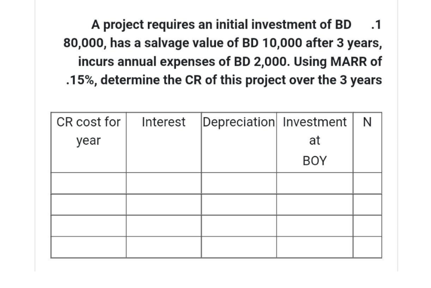 A project requires an initial investment of BD .1
80,000, has a salvage value of BD 10,000 after 3 years,
incurs annual expenses of BD 2,000. Using MARR of
.15%, determine the CR of this project over the 3 years
CR cost for Interest Depreciation Investment N
year
at
BOY