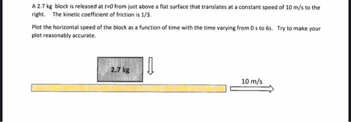 A 2.7 kg block is released at t=0 from just above a flat surface that translates at a constant speed of 10 m/s to the
right. The kinetic coefficient of friction is 1/3.
Plot the horizontal speed of the block as a function of time with the time varying from 0 s to 6s. Try to make your
plot reasonably accurate.
2.7 kg
10 m/s