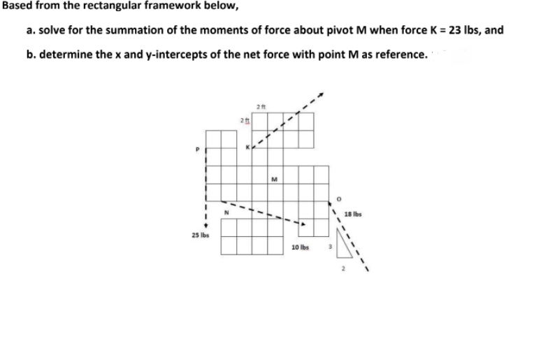 Based from the rectangular framework below,
a. solve for the summation of the moments of force about pivot M when force K = 23 Ibs, and
b. determine the x and y-intercepts of the net force with point M as reference.
2ft
2 t
18 Ibs
25 Ibs
10 Ibs
