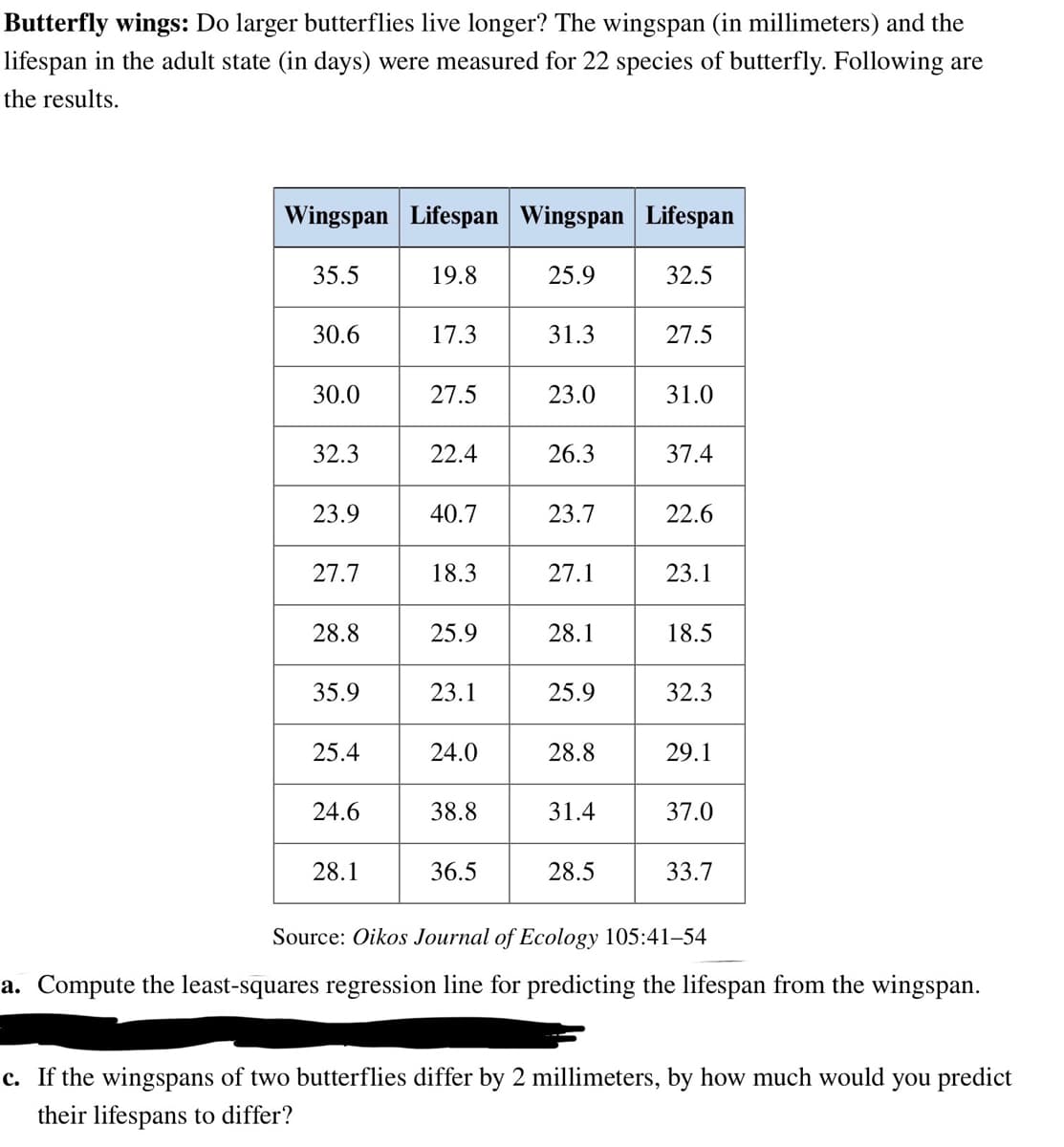 Butterfly wings: Do larger butterflies live longer? The wingspan (in millimeters) and the
lifespan in the adult state (in days) were measured for 22 species of butterfly. Following are
the results.
Wingspan Lifespan Wingspan Lifespan
25.9
35.5
30.6
30.0
32.3
23.9
27.7
28.8
35.9
25.4
24.6
28.1
19.8
17.3
27.5
22.4
40.7
18.3
25.9
23.1
24.0
38.8
36.5
31.3
23.0
26.3
23.7
27.1
28.1
25.9
28.8
31.4
28.5
32.5
27.5
31.0
37.4
22.6
23.1
18.5
32.3
29.1
37.0
33.7
Source: Oikos Journal of Ecology 105:41-54
a. Compute the least-squares regression line for predicting the lifespan from the wingspan.
c. If the wingspans of two butterflies differ by 2 millimeters, by how much would you predict
their lifespans to differ?