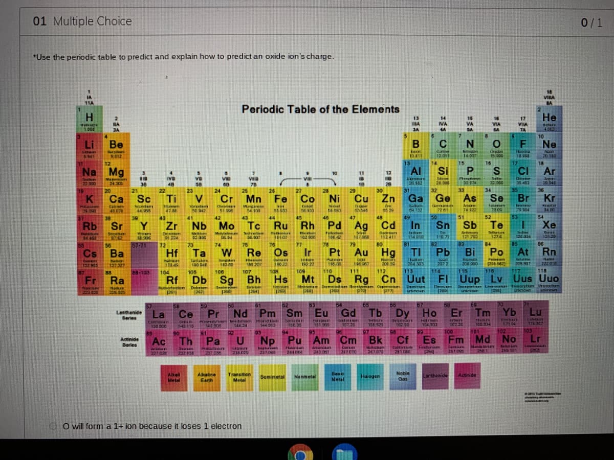 01 Multiple Choice
0/1
*Use the periodic table to predict and explain how to predict an oxide ion's charge.
18
IA
VIILA
11A
BA
Periodic Table of the Elements
H.
Не
13
14
15
16
VIA
17
HA
IVA
VA
VIA
1.008
JA
SA
SA
TA
4000
10
Li
Be
F
Ne
Can
N
012
10 11
12.010
YEME
12
13
14
15
16
17
18
Na
Mg
Al
Si
CI
Ar
10
11
12
IVB
VIB
VII
Dee
22.330
0:334
24 306
58
23
Ti
38
18
28
30
78
25
Mn
35
BL
K
20
21
22
24
25
27
28
29
31
32
33
34
36
Ca
Sc
Cr
Fe
Co
Ni
Cu
Zn
Ga
Ge
As
Se
Br
Kr
44995
474
185.545
85 30
37
38
39
40
41
42
43
44
45
46
47
48
49
50
51
52
53
54
Rb
Sr
Y
Zr
Nb
Mo
Tc
Ru
Rh
Pd
Ag
Cd
In
Sn Sb
Te
Xe
Thatkon
Stroethem
dise
AGE
E
127.6
57-71
85
79
78
Pt
55
56
72
73
74
75
76
77
B1
83
84
86
Cs
Ba
Hf
Ta
W
Re
Os
Ir
Au
Hg
TI
Pb
Bi
Po
At
Rn
Asla
209.917
P
132905
127 327
2072
2010
722018
88
89-103
104
105
100
107
108
109
10
111
112
113
114
115
116
117
118
Fr
Ra
Rf Db Bh Hs
Sg
Mt
Ds
Rg
Cn Uut
FI Uup Lv Uus Uuo
Uuo
ne Deotat oentme deem
Linermonse INm Uetem
unsenown ircun
Rodure
therta
Debe
22E
unknown
uninown
Incel
61
82
63
54
65
55
67
58
70
21
50
Pr
Nd
Dy
Lonchanide
Series
La
Ce
Pm Sm Eu Gd
Tb
Но
Er Tm
Yb
Lu
THIRID
THBLRS
144.24
144913
E7.25
158.325
154.333
107.20
174.357
140 115
94
100
101
102
103
96
Cf
Bk
91
92
93
99
69
Actinide
Series
Ac
Th
Pa
Np Pu Am Cm
Es
Fm Md No
Lr
LOVIDOOW WI
Sckoka
250301
1221028
232.008
235.029
233048
247010
257c80
F57.005
Alkal
Melal
Akaline
Earh
Transiten
Metal
Basic
Nelal
Noble
Gas
Semimelal
Nanmeta
Halegen
Lanthanide
Actinide
O will form a 1+ ion because it loses 1 electron
