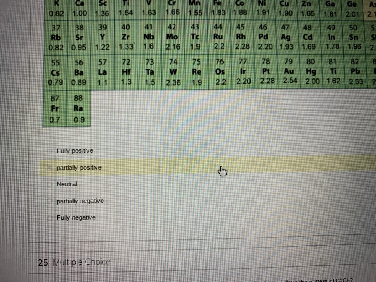 K
Ca
Sc
Ti
Cr
Mn
Fe
Co
Ni
Cu
Zn
Ga
Ge
As
0.82
1.00 1.36
1.54
1.63
1.66 1.55
1.83 1.88
1.91
1.90 1.65
1.81
2.01
2.1
40
42
43
44
45
Rh
38
39
41
46
37
Rb
47
48
49
50
Nb
Mo
2.16
Tc
Ru
Y.
0.82 0.95
Zr
Pd
Ag
Cd
Sn
1.96
Sr
In
1.22
1.33
1.6
1.9
2.2
2.28 2.20 1.93
1.69
1.78
2.
55
56
57
72
73
74
75
76
77
78
79
80
81
82
Ti
Ir
2.20
Cs
Ba
La
Hf
Ta
W
Re
Os
Pt
Au
Hg
Pb
0.79 0.89
1.1
1.3
1.5
2.36
1.9
2.2
2.28 2.54 2.00 1.62
2.33
2.
87
88
Fr
Ra
0.7
0.9
Fully positive
partially positive
Neutral
partially negative
O Fully negative
25 Multiple Choice
untho pattem of CaCh?
