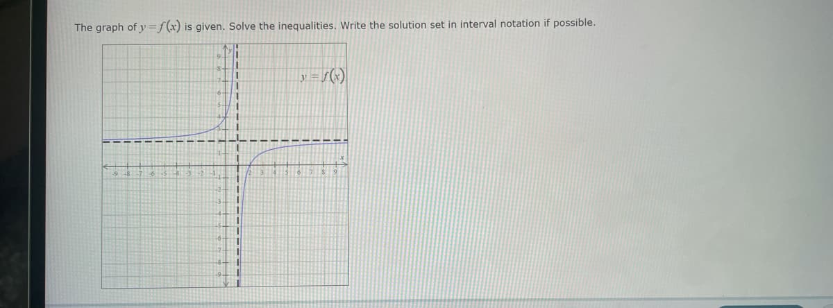 The graph of y=f(x) is given. Solve the inequalities. Write the solution set in interval notation if possible.
i
1
I
1
1
1
I
1
i
I
I
1
I
1
1
1
I
[
I
x = √(x)