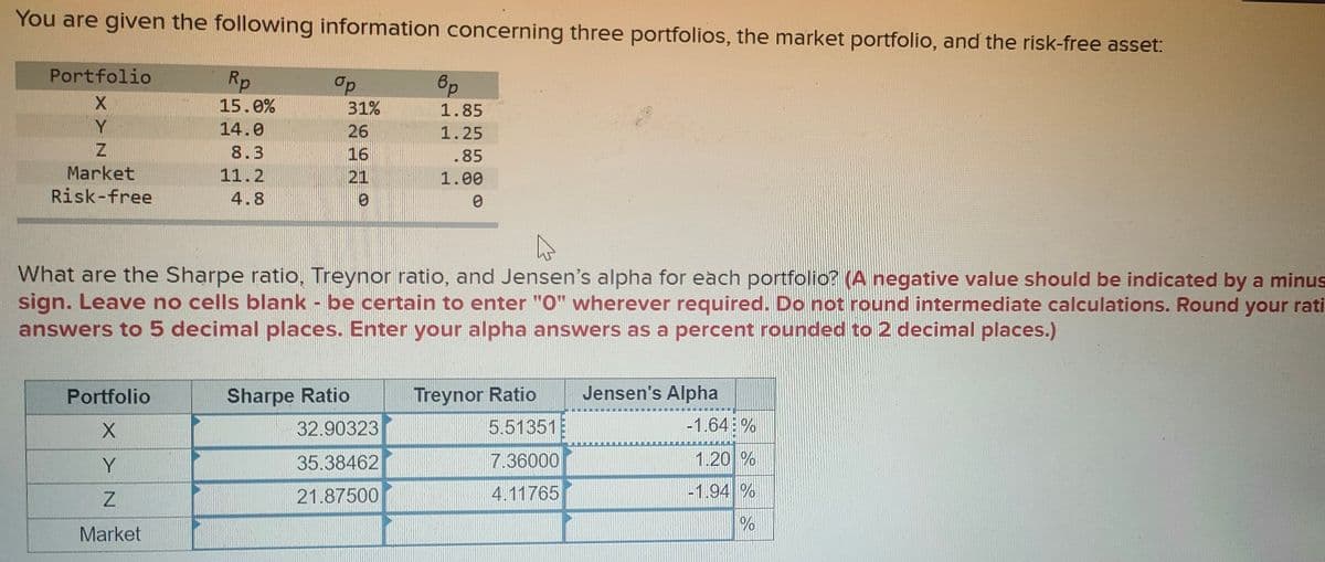 You are given the following information concerning three portfolios, the market portfolio, and the risk-free asset:
Rp
15.0%
14.0
8.3
11.2
4.8
Portfolio
X
Y
Z
Market
Risk-free
op
Portfolio
X
Y
Z
Market
31%
26
16
21
0
вр
A
What are the Sharpe ratio, Treynor ratio, and Jensen's alpha for each portfolio? (A negative value should be indicated by a minus
sign. Leave no cells blank - be certain to enter "0" wherever required. Do not round intermediate calculations. Round your rati
answers to 5 decimal places. Enter your alpha answers as a percent rounded to 2 decimal places.)
Sharpe Ratio
32.90323
35.38462
21.87500
1.85
1.25
.85
1.00
0
Treynor Ratio
5.51351
7.36000
4.11765
Jensen's Alpha
-1.64%
1.20 %
-1.94%
%