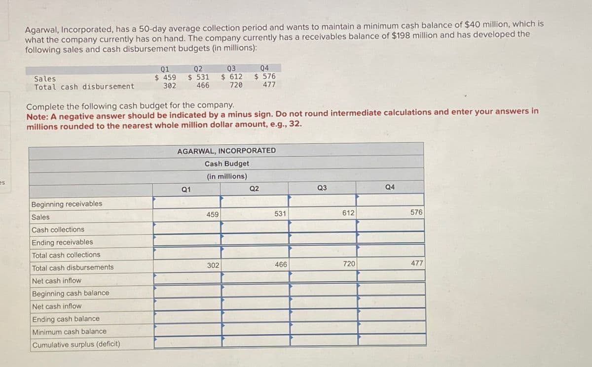 es
Agarwal, Incorporated, has a 50-day average collection period and wants to maintain a minimum cash balance of $40 million, which is
what the company currently has on hand. The company currently has a receivables balance of $198 million and has developed the
following sales and cash disbursement budgets (in millions):
Sales
Total cash disbursement
Beginning receivables
Sales
Cash collections
Ending receivables
Total cash collections
Total cash disbursements
Net cash inflow
Beginning cash balance
Net cash inflow
Q1
$ 459
302
Ending cash balance
Minimum cash balance
Cumulative surplus (deficit)
Q2
$531
466
Complete the following cash budget for the company.
Note: A negative answer should be indicated by a minus sign. Do not round intermediate calculations and enter your answers in
millions rounded to the nearest whole million dollar amount, e.g., 32.
Q1
Q3
$ 612
720
AGARWAL, INCORPORATED
Cash Budget
(in millions)
459
Q4
$576
477
302
Q2
531
466
Q3
612
720
Q4
576
477