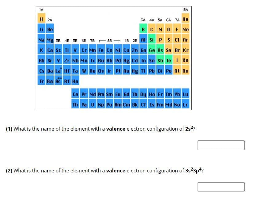 1A
8A
H2A
Li Be
Na Mg 38 4B 5B 68 7B8B
K Ca Sc Ti V Cr Mn Fe Co Ni Cu Zn Ga Ge As Se Br Kr
Rb Sr Y Zr Nb Mo Tc Ru Rh Pd Ag Cd In
Sn Sb Te I Xe
3A 4A 5A 6A 7A He
BCN
1B 2B Al Si P
OF Ne
S Cl Ar
Cs Ba La Hf Ta W Re Os Ir Pt Au Hg Tl Pb Bi Po At Rn
**
Fr Ra Ac Rf Ha
Ce Pr Nd Pm Sm Eu Gd Tb Dy Ho Er Tm Yb Lu
Th Pa U Np Pu Am Cm Bk Cf Es Fm Md No Lr
(1) What is the name of the element with a valence electron configuration of 2s²?
(2) What is the name of the element with a valence electron configuration of 3s23p4?