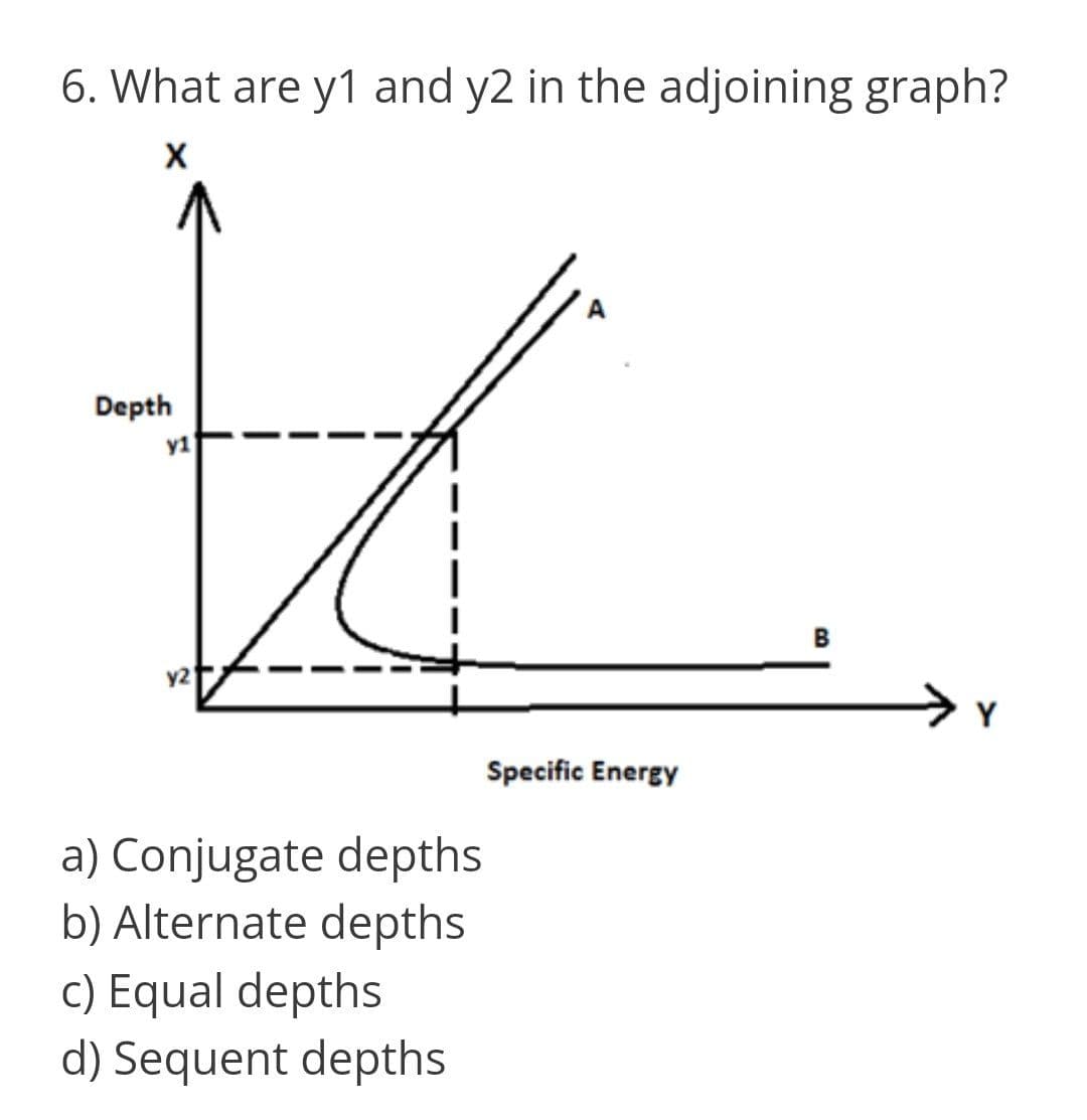 6. What are y1 and y2 in the adjoining graph?
Depth
y1
B
y2
Specific Energy
a) Conjugate depths
b) Alternate depths
c) Equal depths
d) Sequent depths
