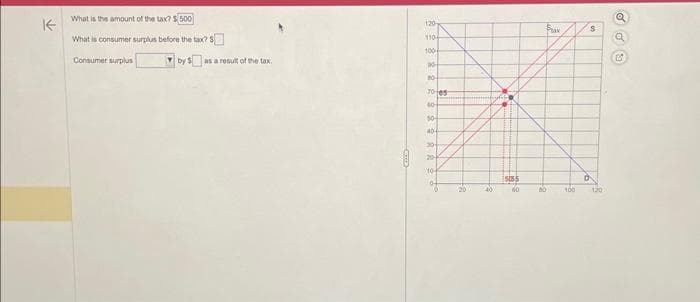 K
What is the amount of the tax? $ 500
What is consumer surplus before the tax? $
Consumer surplus
by $ as a result of the tax
120
110
100
as
80
70-es
40
50
40
30
10-
***
15155
Fax
S
0
100 120
Q
Q
G