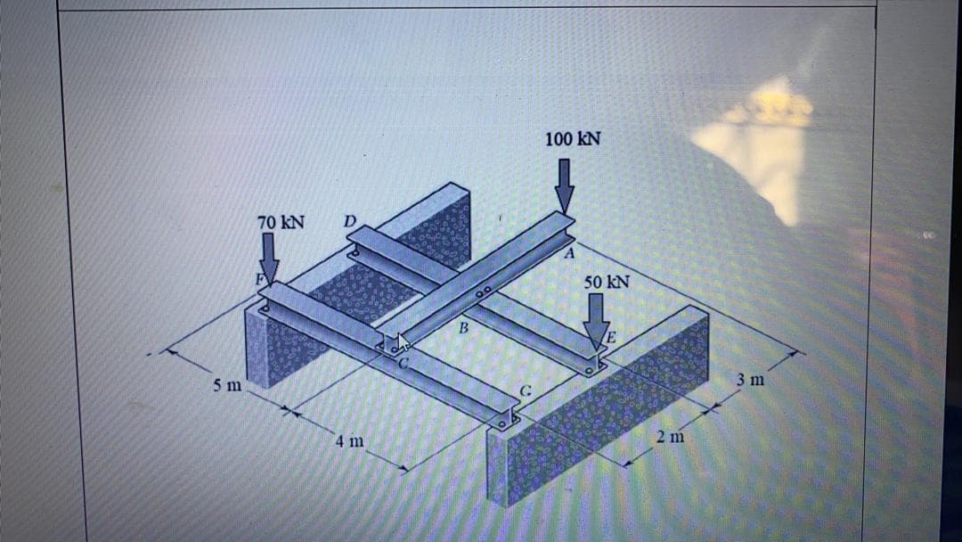 100 kN
70 kN
50 kN
5 m
3 m
4 m
2 m
