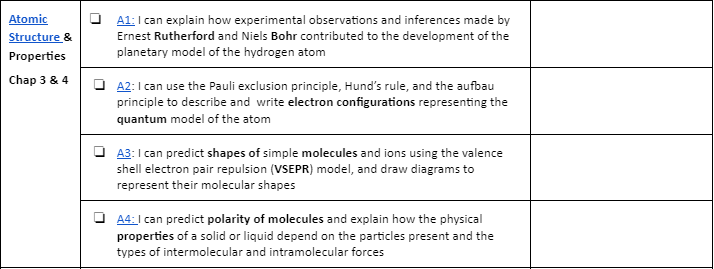 Atomic
Structure &
Properties
Chap 3 & 4
A1: I can explain how experimental observations and inferences made by
Ernest Rutherford and Niels Bohr contributed to the development of the
planetary model of the hydrogen atom
A2: I can use the Pauli exclusion principle, Hund's rule, and the aufbau
principle to describe and write electron configurations representing the
quantum model of the atom
A3: I can predict shapes of simple molecules and ions using the valence
shell electron pair repulsion (VSEPR) model, and draw diagrams to
represent their molecular shapes
A4: I can predict polarity of molecules and explain how the physical
properties of a solid or liquid depend on the particles present and the
types of intermolecular and intramolecular forces