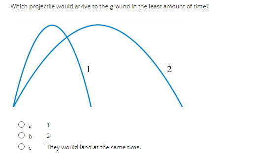 Which projectile would arrive to the ground in the least amount of time?
b
с
1
1
2
They would land at the same time.
2