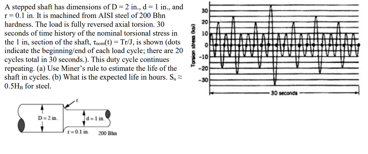 A stepped shaft has dimensions of D = 2 in., d = 1 in., and
r= 0.1 in. It is machined from AISI steel of 200 Bhn
hardness. The load is fully reversed axial torsion. 30
seconds of time history of the nominal torsional stress in
the 1 in, section of the shaft, Tnom(t) = Tr/J, is shown (dots
indicate the beginning/end of each load cycle; there are 20
cycles total in 30 seconds.). This duty cycle continues
repeating. (a) Use Miner's rule to estimate the life of the
shaft in cycles. (b) What is the expected life in hours. Su
0.5HB for steel.
30
20
10
-10
-20
-30
30 seconds
D=2 in.
d=1 in.
f= 0.1 in.
200 Bhn
