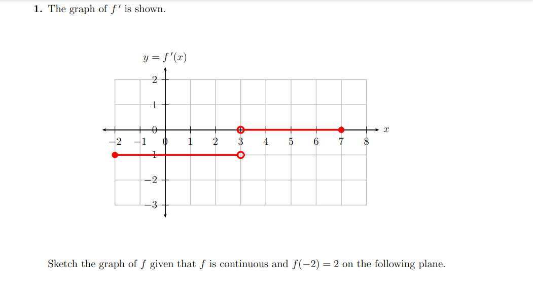 1. The graph of f' is shown.
y = f '(x)
-2
-1
()
1
3
4
6
7
8
-2
-3
Sketch the graph of f given that f is continuous and f(-2)
= 2 on the following plane.
