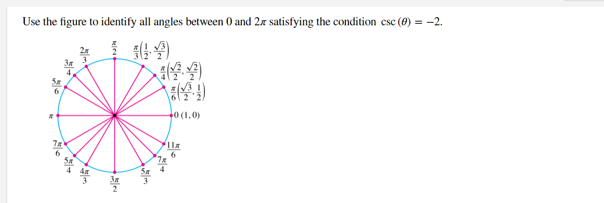 Use the figure to identify all angles between 0 and 27 satisfying the condition csc (0) = -2.
5л
6
TC
7л
6
3л
5A
4
4л
3
3π
NE
3
0 (1,0)
11A
6
7x
4