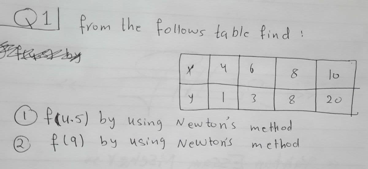 Q1 from the follows table find:
प 6
8
y 1 3
fu.s) by using Newton's method
f(9) by using Newton's
method
8
D
20