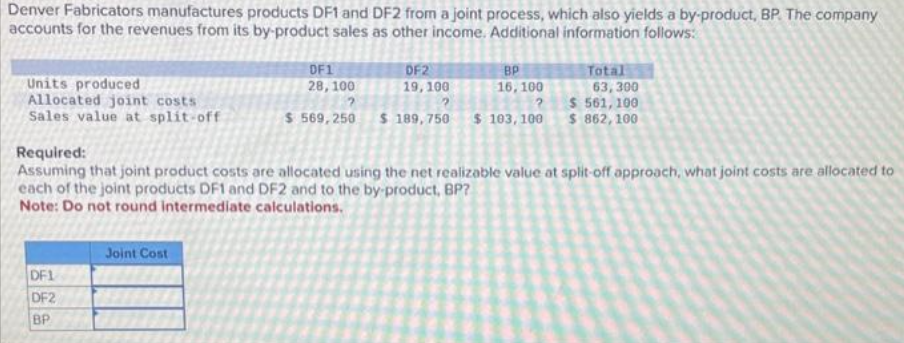 Denver Fabricators manufactures products DF1 and DF2 from a joint process, which also yields a by-product, BP. The company
accounts for the revenues from its by-product sales as other income. Additional information follows:
Units produced
Allocated joint costs
Sales value at split-off
DF1
DF2
BP
DF1
28, 100
$ 569,250 $ 189,750
Joint Cost
DF2
19, 100
BP
16,100
?
$ 103, 100
Total
Required:
Assuming that joint product costs are allocated using the net realizable value at split-off approach, what joint costs are allocated to
each of the joint products DF1 and DF2 and to the by-product, BP?
Note: Do not round intermediate calculations.
63,300
$ 561,100
$ 862, 100