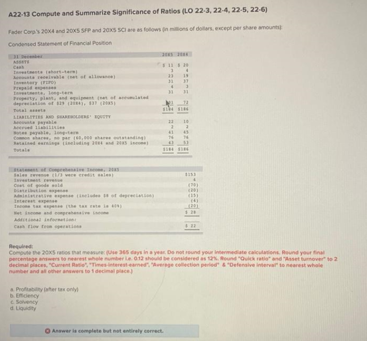 A22-13 Compute and Summarize Significance of Ratios (LO 22-3, 22-4, 22-5, 22-6)
Fader Corp's 20X4 and 20X5 SFP and 20x5 SCI are as follows (in millions of dollars, except per share amounts):
Condensed Statement of Financial Position
31 December
ASSETS
Cash
Investments (short-term)
Accounts receivable (net of allowance)
Inventory (FIPO)
Prepaid expenses
Investments, long-term i
Property, plant, and equipment (net of accumulated
depreciation of $29 (20x4), 537 (20x5)
Total assets
LIABILITIES AND SHAREHOLDERS' EQUITY
Accounts payable
Accrued liabilities
Notes payable, long-term
Common shares, no par (60,000 shares outstanding)
Retained earnings (including 20x4 and 20x5 income)
Totals
Statement of Comprehensive Income, 20x5
Sales revenue (1/3 were credit sales)
Investment revenue
Cost of goods sold
Distribution expense
Administrative expense (includes 58 of depreciation)
Interest expense
Income tax expense (the tax rate is 40%)
Net income and comprehensive income
Additional information:
Cash flow from operations
20x5 20x4
$ 11 5 20
34
a. Profitability (after tax only)
b. Efficiency
c. Solvency
d. Liquidity
23
31
31 31
$184 $186
Answer is complete but not entirely correct.
19
37
22
2
41
76
43
10
2
45
76
53
$184 $186
$153
4
(70)
(20)
(15)
(4)
(20)
$ 28
Required:
Compute the 20x5 ratios that measure: (Use 365 days in a year. Do not round your intermediate calculations. Round your final
percentage answers to nearest whole number Le. 0.12 should be considered as 12%. Round "Quick ratio" and "Asset turnover" to 2
decimal places, "Current Ratio", "Times-interest-earned", "Average collection period" & "Defensive interval" to nearest whole
number and all other answers to 1 decimal place.)
$ 22