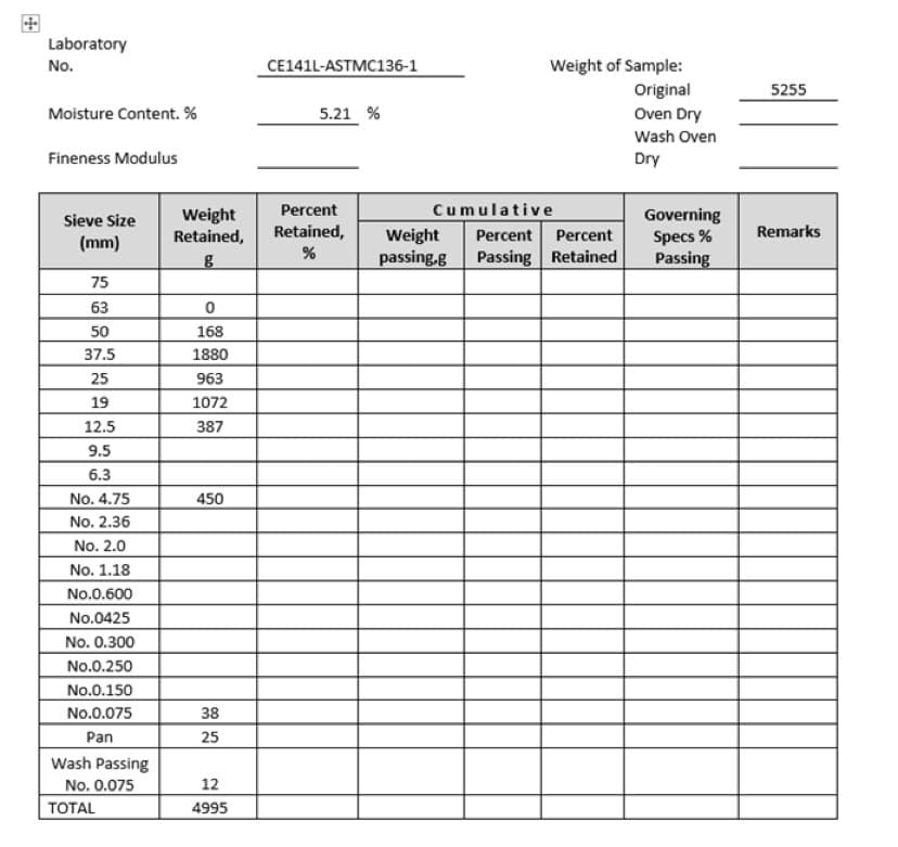 Laboratory
No.
CE141L-ASTMC136-1
Weight of Sample:
Original
Oven Dry
Wash Oven
5255
Moisture Content. %
5.21 %
Fineness Modulus
Dry
Percent
Cumulative
Weight
Retained,
Governing
Specs %
Passing
Sieve Size
Retained,
Weight
Percent
Percent
Remarks
(mm)
passing.g
Passing Retained
75
63
50
168
37.5
1880
25
963
19
1072
12.5
387
9.5
6.3
No. 4.75
No. 2.36
450
No. 2.0
No. 1.18
No.0.600
No.0425
No. 0.300
No.0.250
No.0.150
No.0.075
38
Pan
25
Wash Passing
No. 0.075
12
ТОTAL
4995
