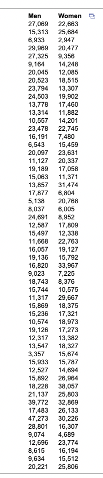 Men
Women
27,069 22,663
15,313 25,684
2,947
6,933
29,969 20,477
27,325 9,356
9,164
14,248
20,045 12,085
20,523 18,515
23,794 13,307
24,503 19,902
13,778 17,460
13,314 11,882
10,557 14,201
23,478 22,745
16,191 7,480
6,543
15,459
20,097 23,631
11,127 20,337
19,189 17,058
15,063 11,371
13,857 31,474
17,877 6,804
5,138 20,768
8,037 6,005
24,691 8,952
12,587
17,809
15,497 12,338
11,668 22,763
16,057 19,127
19,136
15,792
16,820 33,967
9,023
7,225
18,743
8,376
15,744
10,575
11,317 29,667
15,869
18,375
15,236 17,321
10,574 18,973
19,126
17,273
12,317
13,382
13,547 18,327
3,357
15,674
15,933 15,787
12,527 14,694
15,892 26,964
18,228 38,057
21,137 25,803
39,772 32,869
17,483 26,133
47,273 30,226
28,801 16,307
4,689
9,074
12,696 23,774
8,615 16,194
9,634 15,512
20,221 25,806