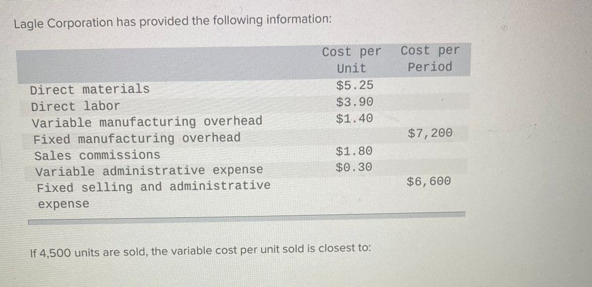 Lagle Corporation has provided the following information:
Cost per
Cost per
Unit
Period
Direct materials
$5.25
Direct labor
$3.90
$1.40
Variable manufacturing overhead
Fixed manufacturing overhead
Sales commissions
Variable administrative expense
$7,200
$1.80
$0.30
$6,600
Fixed selling and administrative
expense
If 4,500 units are sold, the variable cost per unit sold is closest to:
