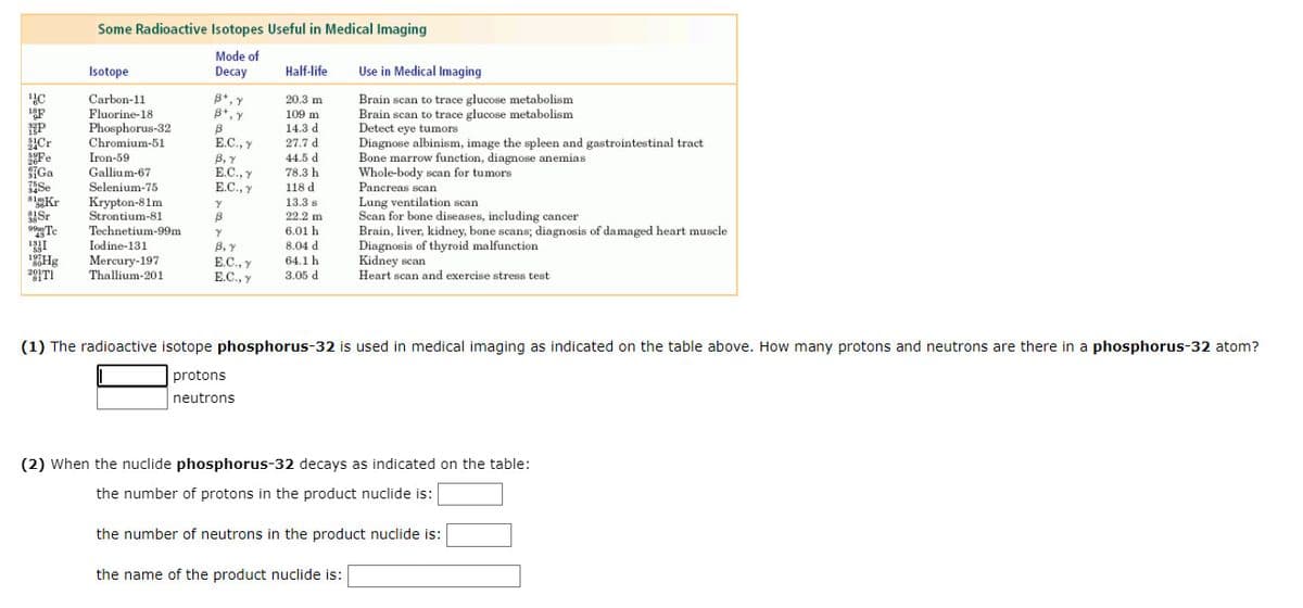 Some Radioactive Isotopes Useful in Medical Imaging
Mode of
Isotope
Decay
Half-life
Use in Medical Imaging
B*, y
B+, y
20.3 m
Brain scan to trace glucose metabolism
Brain scan to trace glucose metabolism
Detect eye tumors
Diagnose albinism, image the spleen and gastrointestinal tract
Bone marrow function, diagnose anemias
Whole-body scan for tumors
Pancreas scan
Lung ventilation scan
Scan for bone diseases, including cancer
Brain, liver, kidney, bone scans; diagnosis of damaged heart muscle
Diagnosis of thyroid malfunction
Kidney scan
Heart scan and exercise stress test
Carbon-11
Fluorine-18
F
P
Cr
Fe
Ga
109 m
14.3 d
Phosphorus-32
Chromium-51
Iron-59
Gallium-67
Selenium-75
Krypton-81m
Strontium-81
Technetium-99m
E.C., Y
В, у
E.C., y
E.C., y
27.7 d
44.5 d
78.3 h
118 d
BlKr
Sr
vTe
13.3 s
22.2 m
6.01 h
Iodine-131
Mercury-197
Thallium-201
В, у
E.C., Y
E.C., y
8.04 d
64.1 h
20!TI
3.05 d
(1) The radioactive isotope phosphorus-32 is used in medical imaging as indicated on the table above. How many protons and neutrons are there in a phosphorus-32 atom?
protons
neutrons
(2) When the nuclide phosphorus-32 decays as indicated on the table:
the number of protons in the product nuclide is:
the number of neutrons in the product nuclide is:
the name of the product nuclide is:
