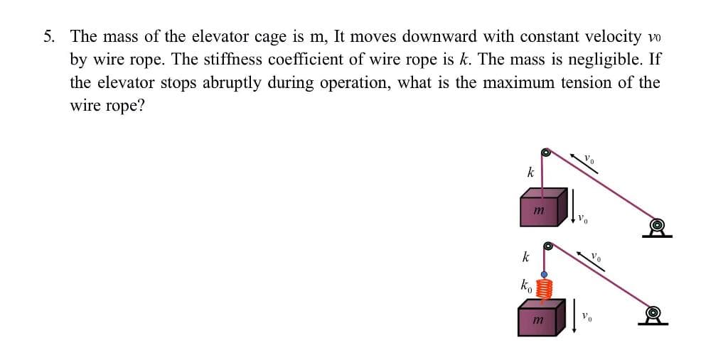 5. The mass of the elevator cage is m, It moves downward with constant velocity vo
by wire rope. The stiffness coefficient of wire rope is k. The mass is negligible. If
the elevator stops abruptly during operation, what is the maximum tension of the
wire rope?
k
m
ko
m
Vo