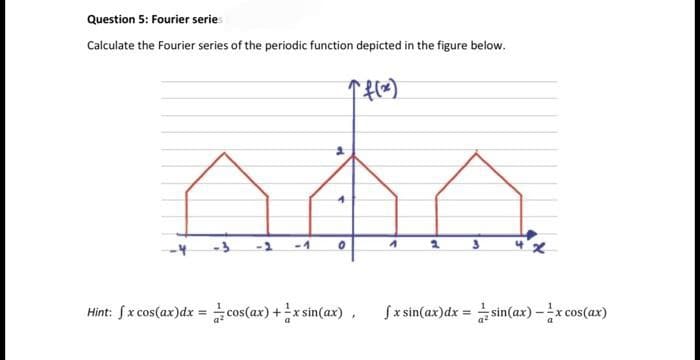 Question 5: Fourier series
Calculate the Fourier series of the periodic function depicted in the figure below.
"f(x)
2
A00
-1
2
Hint: fx cos(ax)dx = cos(ax) + = x sin(ax), fx sin(ax)dx = sin(ax) — =-x cos(ax)