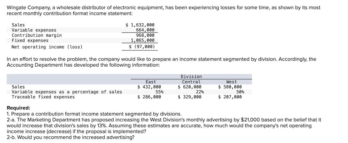 Wingate Company, a wholesale distributor of electronic equipment, has been experiencing losses for some time, as shown by its most
recent monthly contribution format income statement:
Sales
Variable expenses
Contribution margin
Fixed expenses
Net operating income (loss)
$ 1,632,000
664,000
968,000
1,065,000
$ (97,000)
In an effort to resolve the problem, the company would like to prepare an income statement segmented by division. Accordingly, the
Accounting Department has developed the following information:
Sales
Variable expenses as a percentage of sales
Traceable fixed expenses
East
$ 432,000
55%
$ 286,000
Division
Central
$ 620,000
22%
$ 329,000
West
$ 580,000
50%
$207,000
Required:
1. Prepare a contribution format income statement segmented by divisions.
2-a. The Marketing Department has proposed increasing the West Division's monthly advertising by $21,000 based on the belief that
would increase that division's sales by 13%. Assuming these estimates are accurate, how much would the company's net operating
income increase (decrease) if the proposal is implemented?
2-b. Would you recommend the increased advertising?