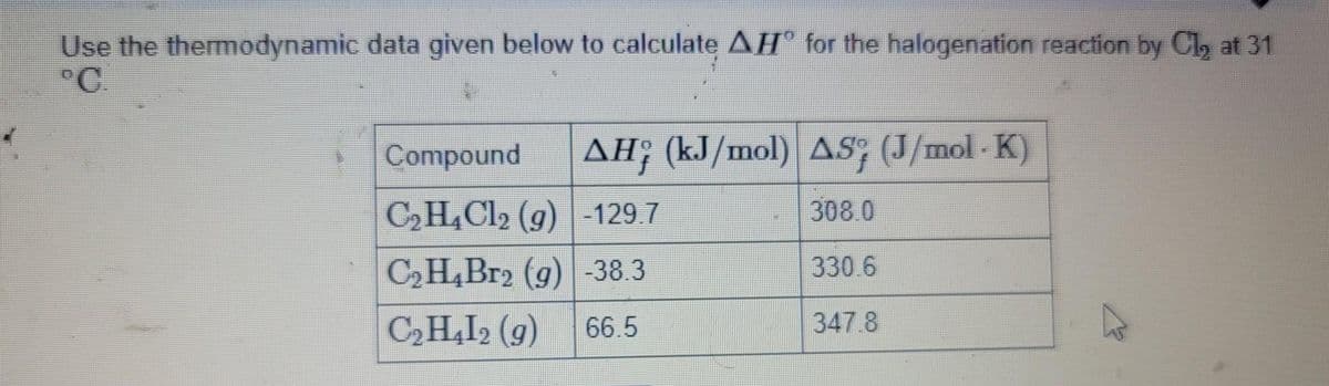 Use the thermodynamic data given below to calculate AH for the halogenation reaction by Cl₂ at 31
°C.
Compound AH (kJ/mol) AS (J/mol-K)
C₂H₂Cl₂ (g) 129.7
308 0
C₂H₂Br2 (g) -38.3
330.6
C₂H₁I2 (9)
66.5
347.8