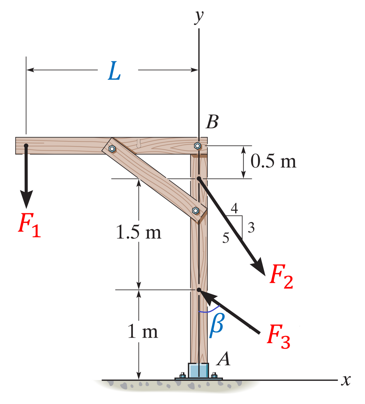 y
В
f0.5 m
4
F1
1.5 m
F2
1 m
F3
A
X
3.
