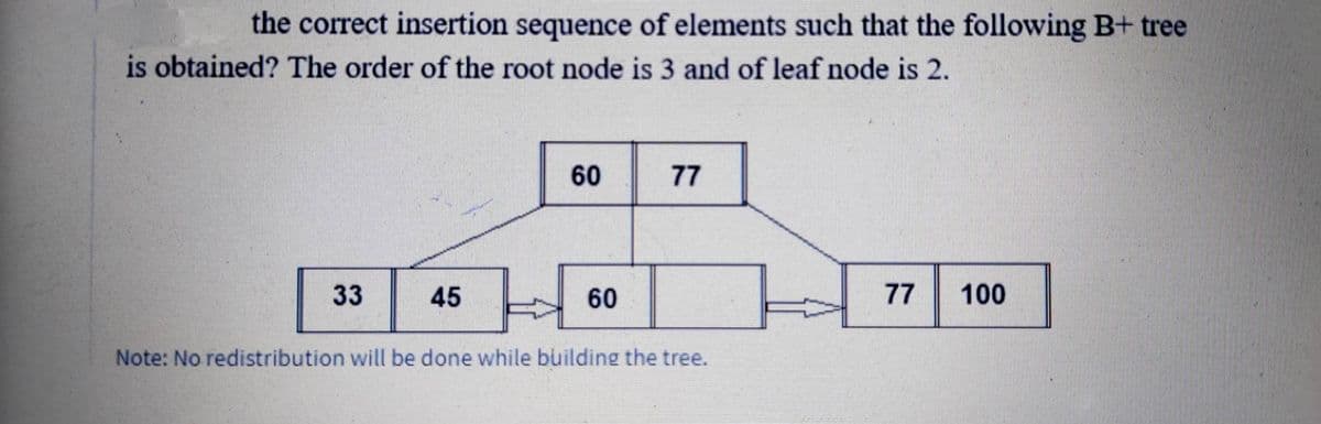 the correct insertion sequence of elements such that the following B+ tree
is obtained? The order of the root node is 3 and of leaf node is 2.
60
77
33
45
60
77
100
Note: No redistribution will be done while building the tree.
