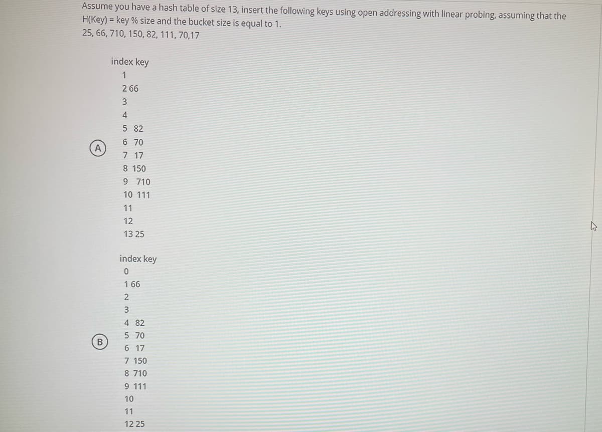 Assume you have a hash table of size 13, insert the following keys using open addressing with linear probing, assuming that the
H(Key) = key % size and the bucket size is equal to 1.
25, 66, 710, 150, 82, 111, 70,17
index key
1
2 66
3
5 82
6 70
7 17
8 150
9 710
10 111
11
12
13 25
index key
1 66
3.
4 82
5 70
6 17
7 150
8 710
9 111
10
11
12 25
A)
(B)
